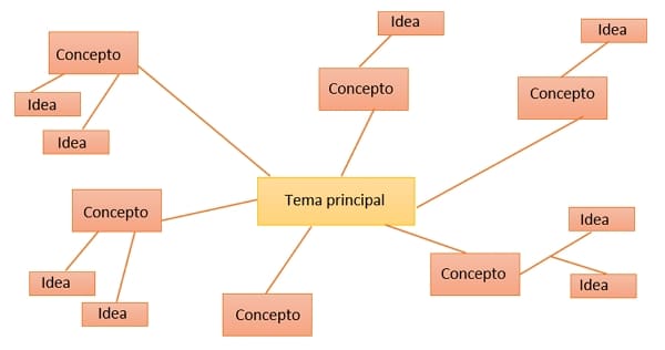 Cuadro sinóptico de red