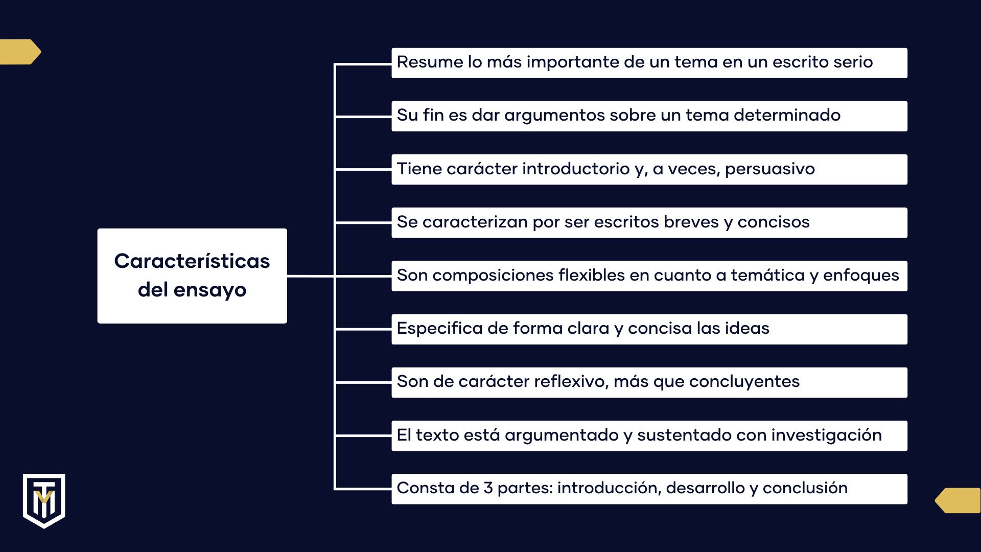Características fundamentales del ensayo académico Infografía con características clave del ensayo académico y su estructura