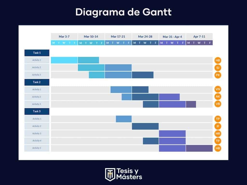 diagrama de gantt