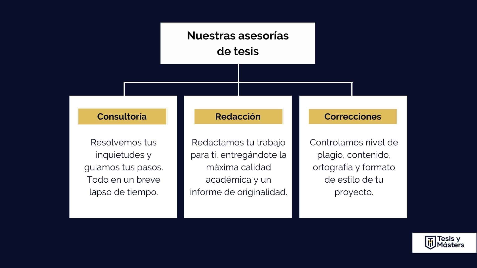asesoria de tesis
